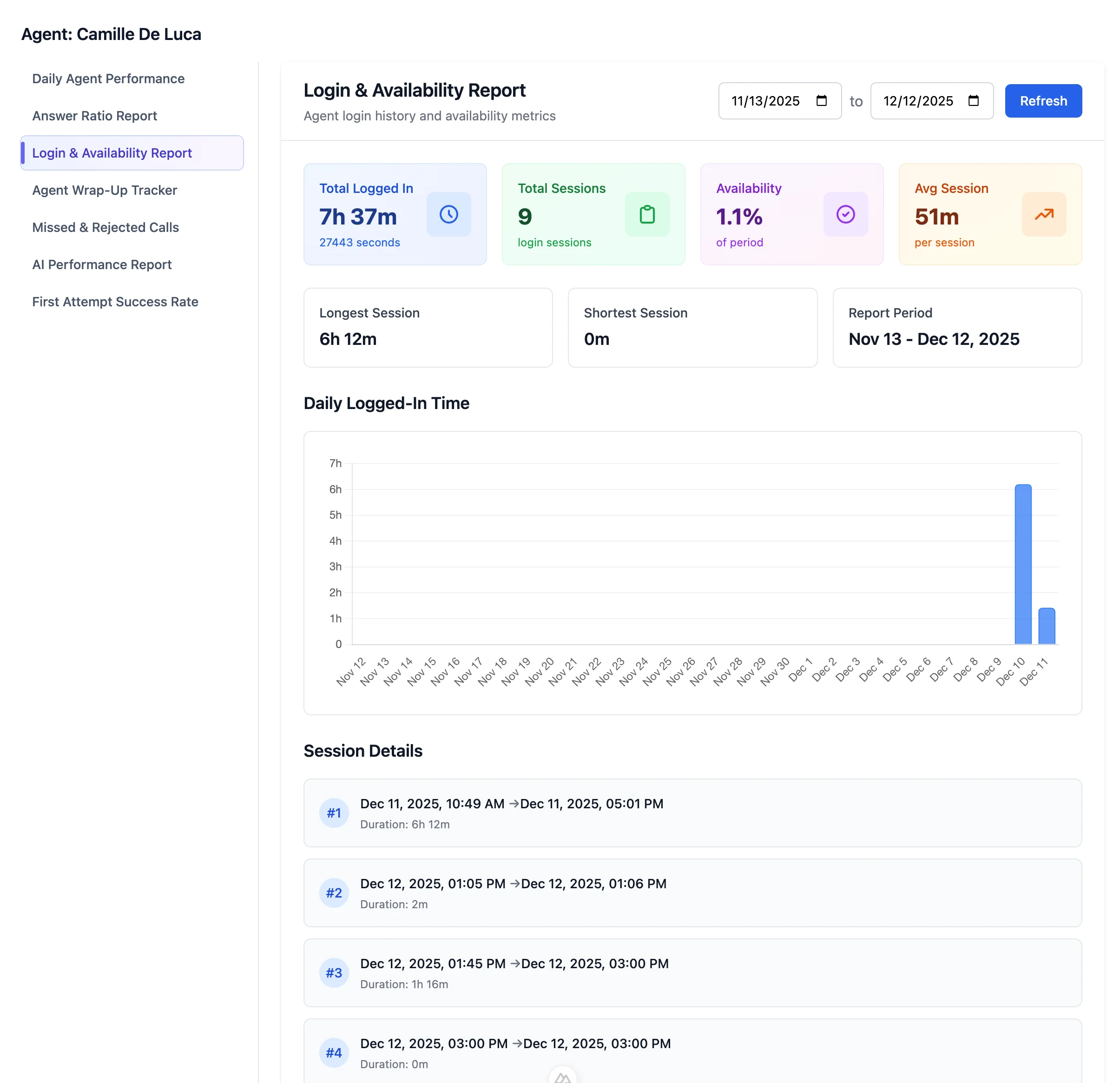 Agent evaluation and login history tracking