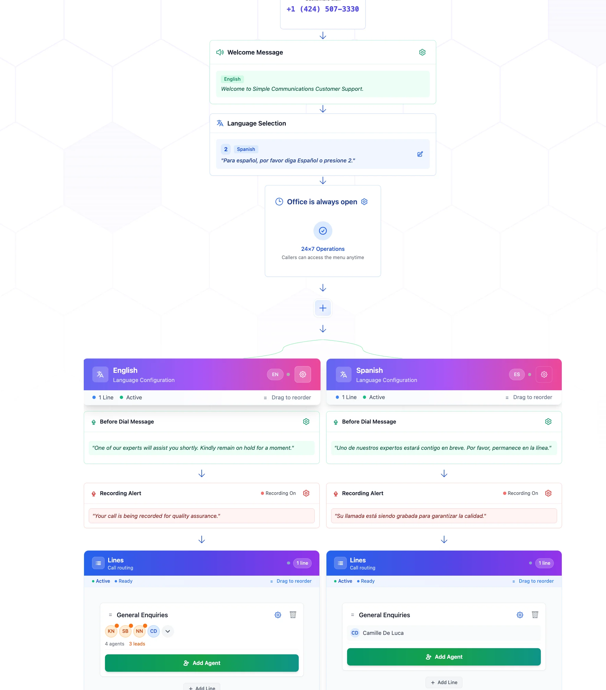 Visual call flow builder for inbound routing