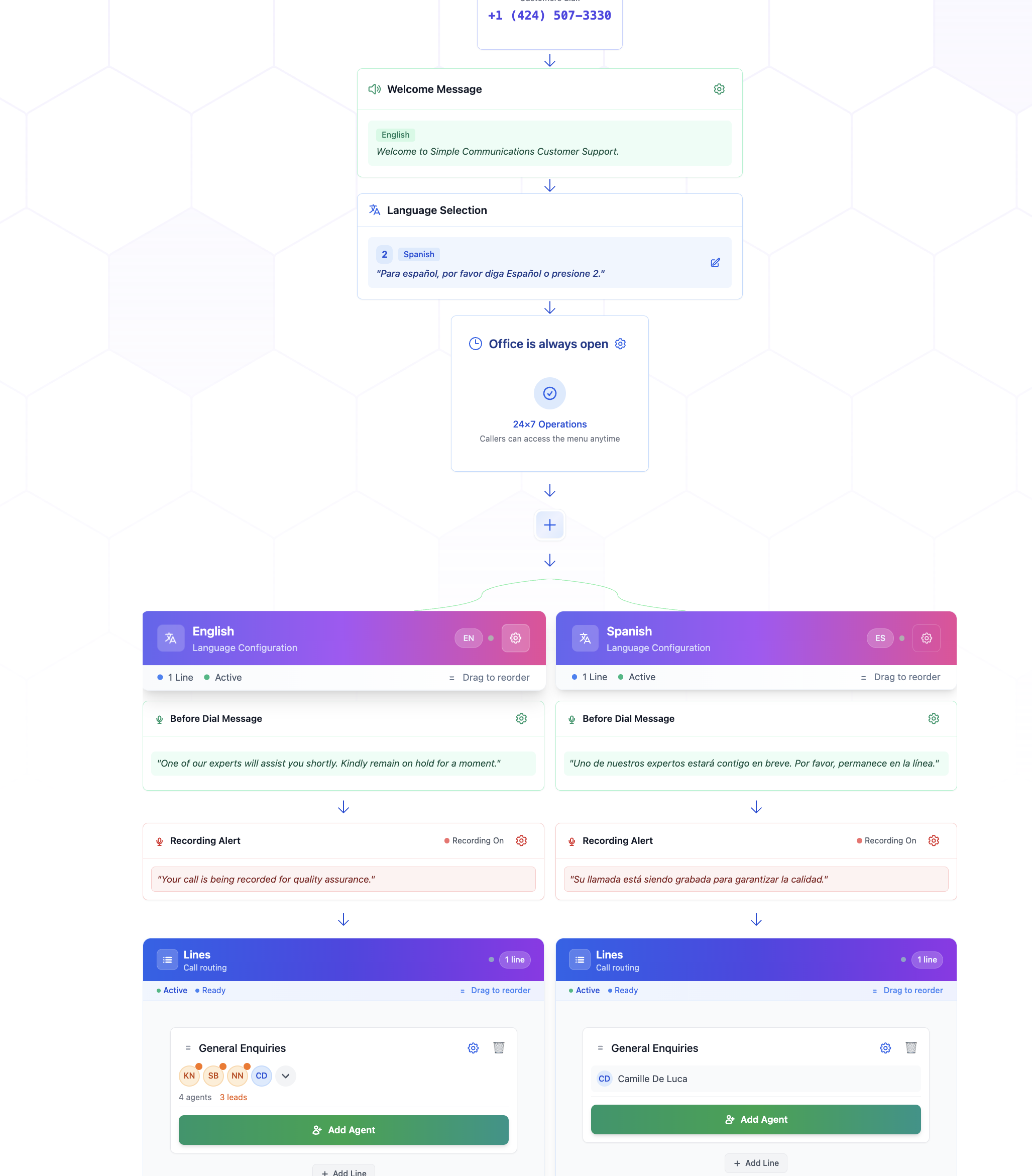 Visual call flow builder for inbound routing